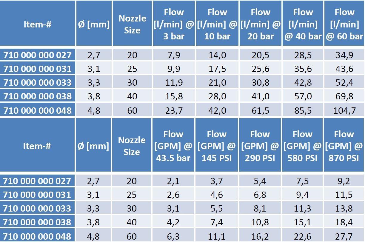 FLOW RESTRICTOR BODY 1/2"M - 1/2"F